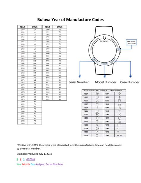 bulova date codes